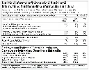 per4m-whey-hydrate-strawberry-lime-daquiri-nutritionals_1200x1200.webp